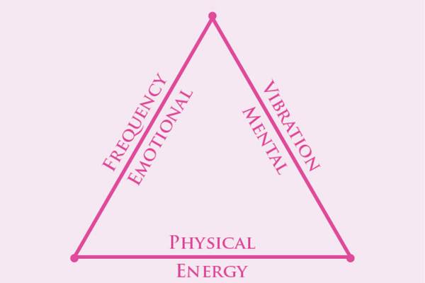 Pink Light and Indigo Triangles Meditation class!